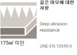 깊은 마모에 대한 저항
