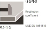 내충격성