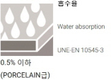흡수율